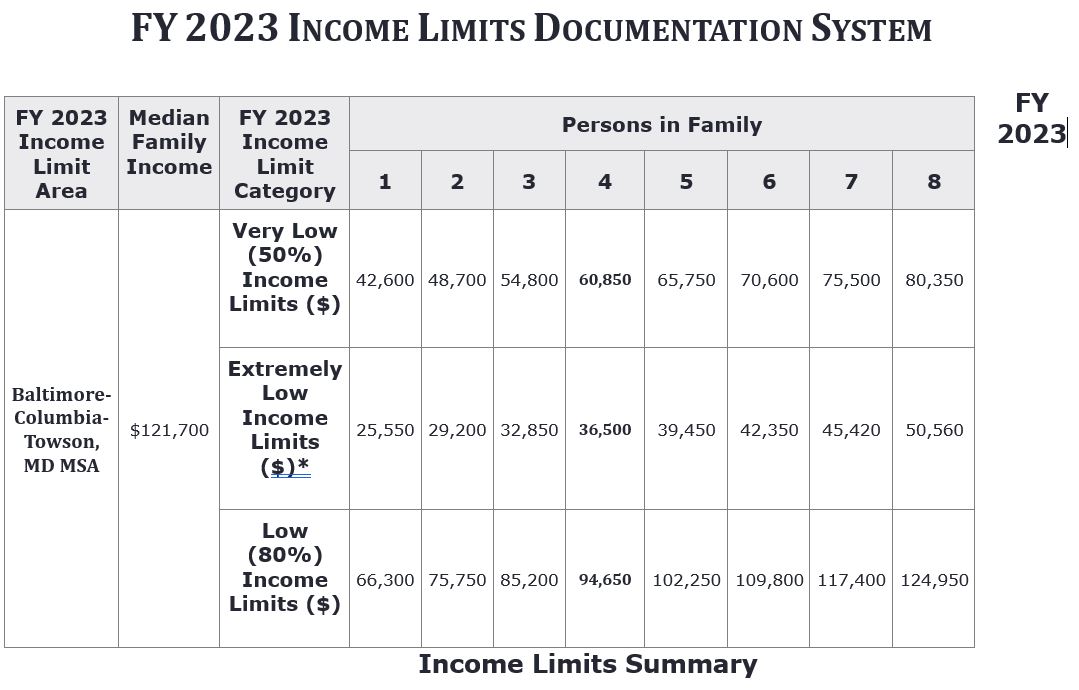 FY 2020 Income Limits